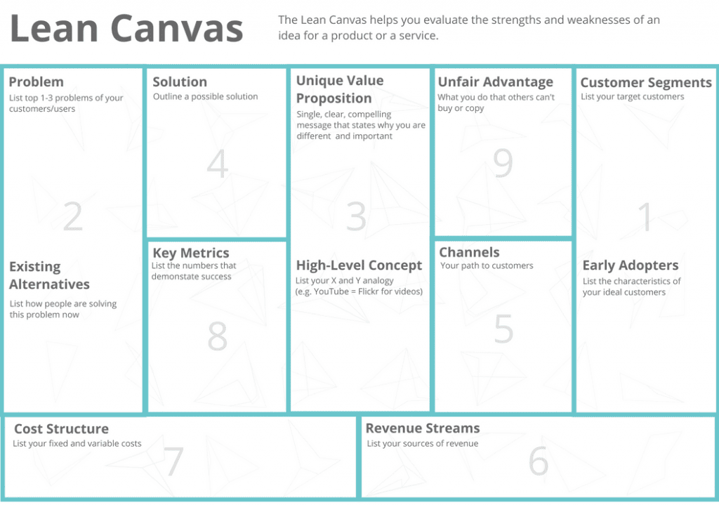 Lean Canvas image courtesy 3 Day Startup